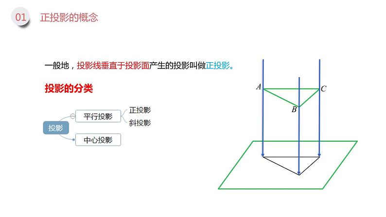 人教版数学九下 29.1.2 投影（正投影） 课件（14张）05