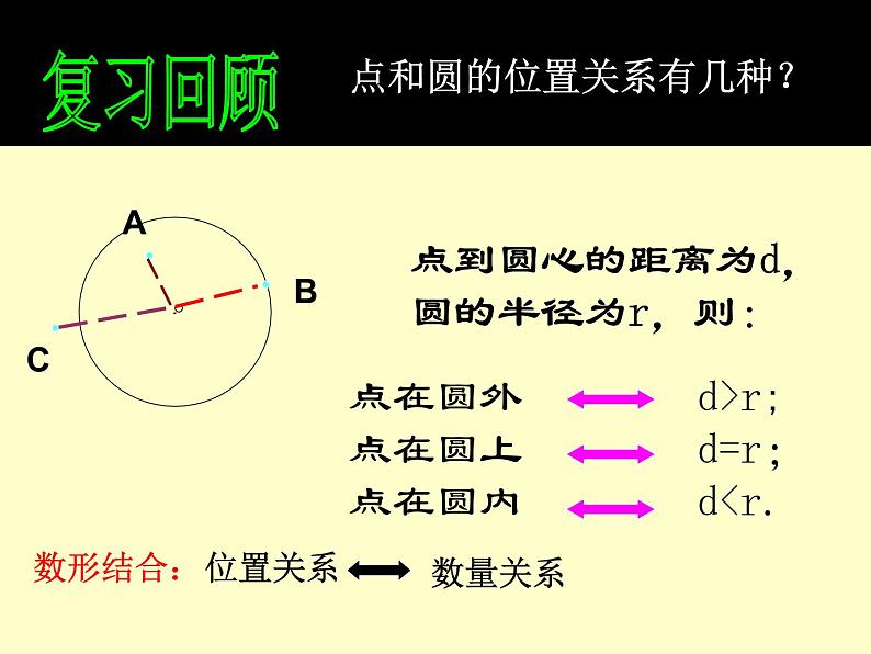 24.2.2直线和圆的位置关系及其判定课件2021-2022学年人教版数学九年级上册第2页