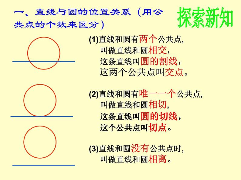 24.2.2直线和圆的位置关系及其判定课件2021-2022学年人教版数学九年级上册第7页