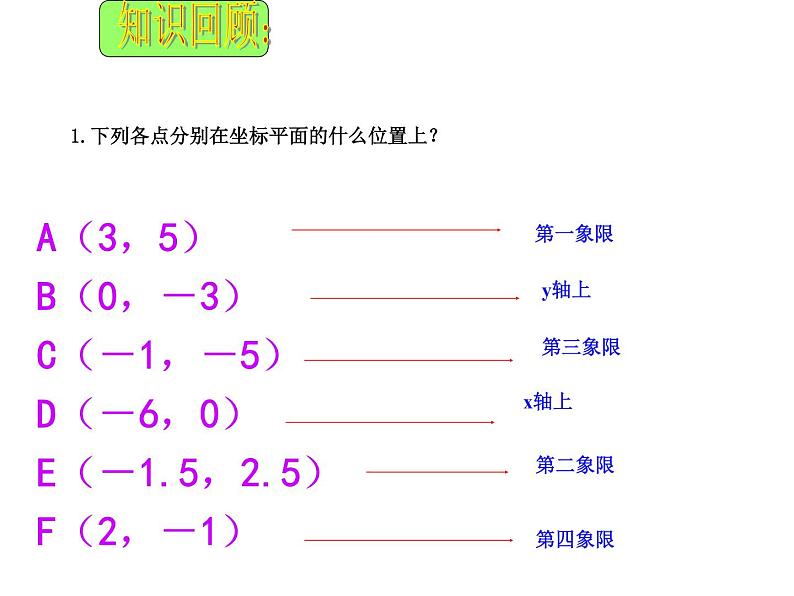 人教版数学九年级上册 23.2.3 关于原点对称的点的坐标 课件第2页