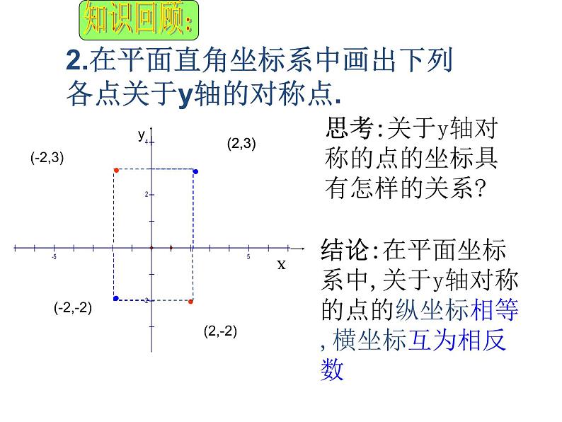 人教版数学九年级上册 23.2.3 关于原点对称的点的坐标 课件第3页