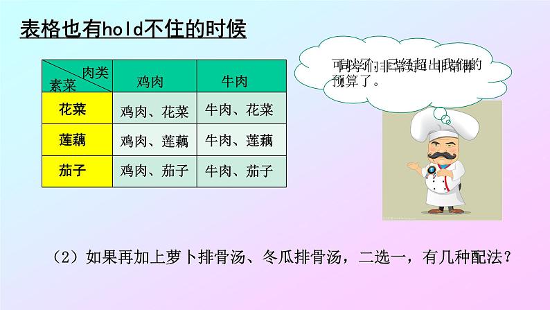 25.2.用列举法求概率课件2021-2022学年人教版数学九年级上册第3页