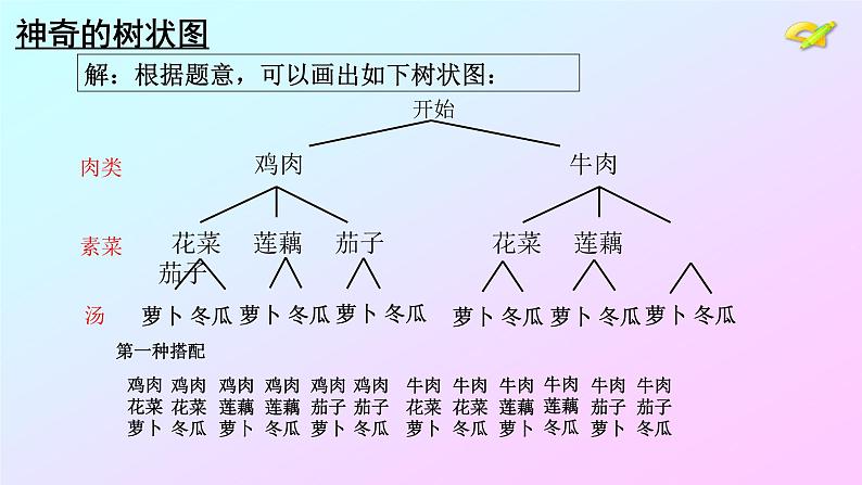 25.2.用列举法求概率课件2021-2022学年人教版数学九年级上册第6页