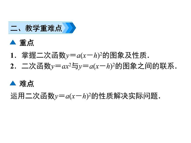 22.1.3第2课时  二次函数y=a（x-h）_的图象和性质课件 20PPT03