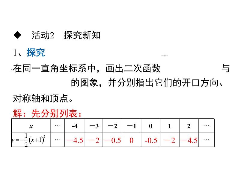 22.1.3第2课时  二次函数y=a（x-h）_的图象和性质课件 20PPT05