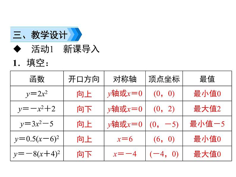 22.1.3第3课时  二次函数y=a（x-h）_ k的图象和性质课件14 PPT04