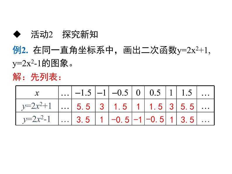22.1.3第1课时  二次函数y=ax_ k的图象和性质课件14 PPT05