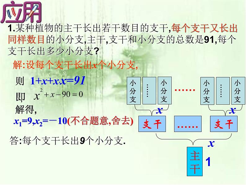 人教版数学九年级上册 21.3 实际问题与一元二次方程-病毒传染问题 课件(共15张PPT)第6页