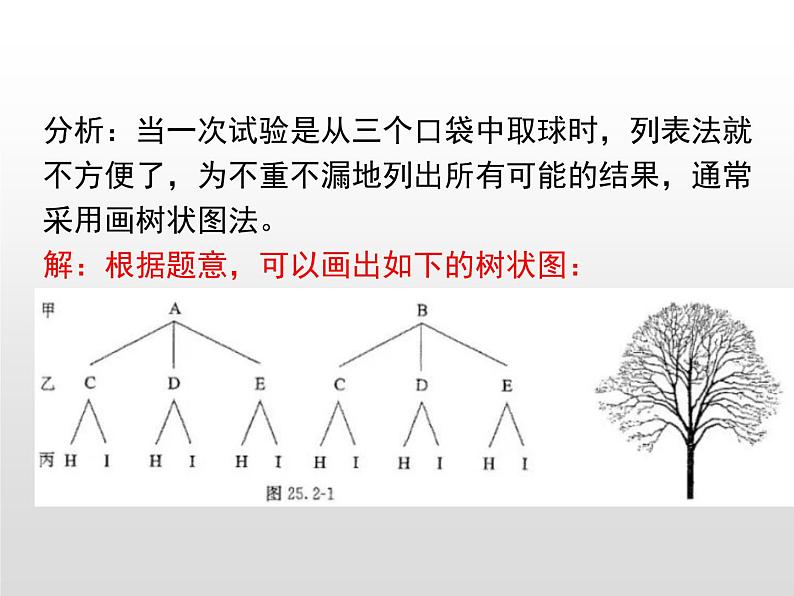 25.2第2课时  用树状图求概率课件15 PPT06