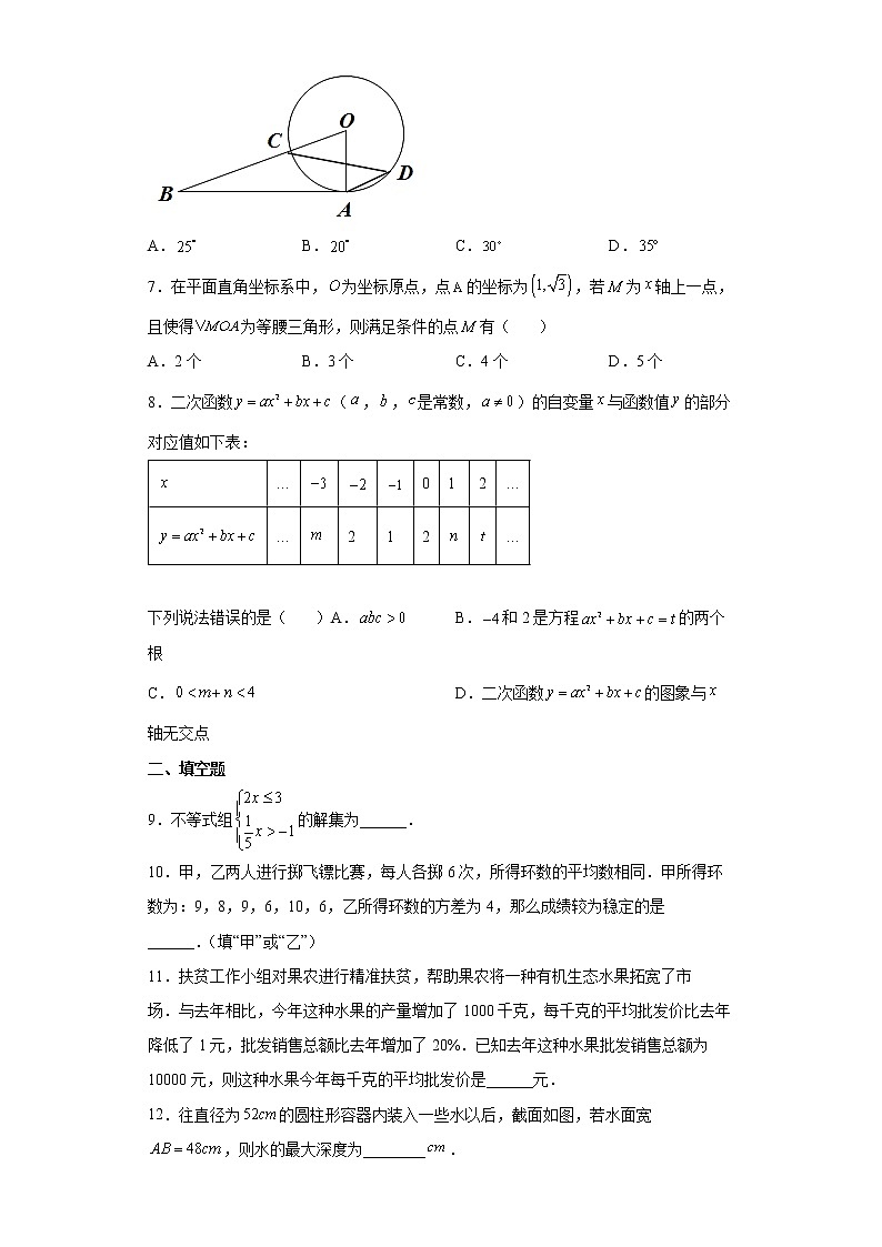 2022年山东省青岛西海岸新区九年级二模数学试题(word版含答案)第2页