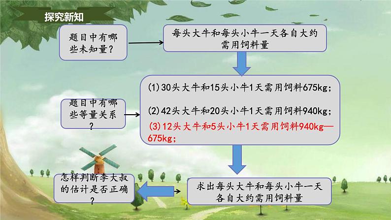 人教版数学七年级下册 8.3 实际问题与二元一次方程组 课件105