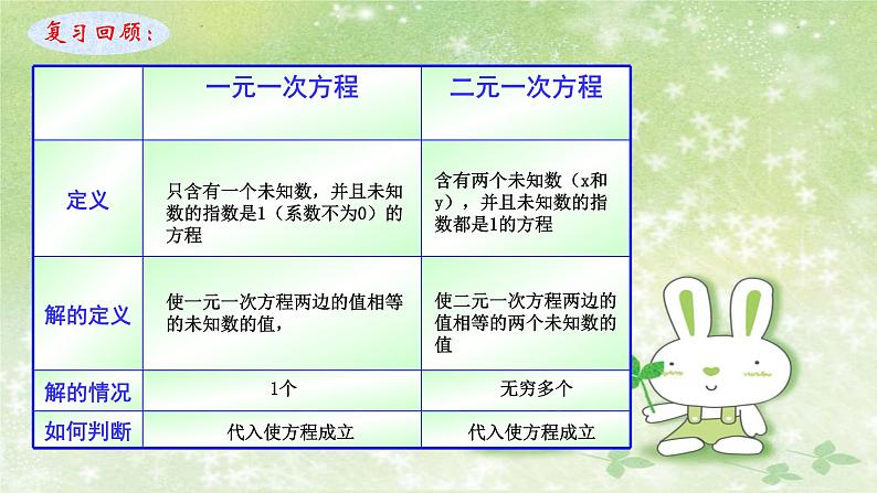 人教版数学七年级下册 8.3 实际问题与二元一次方程组 课件2第2页