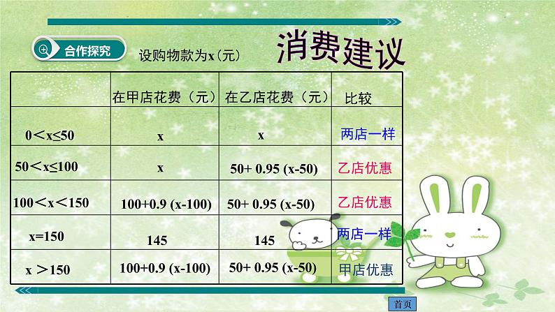 人教版数学七年级下册 9.2 一元一次不等式 课件206