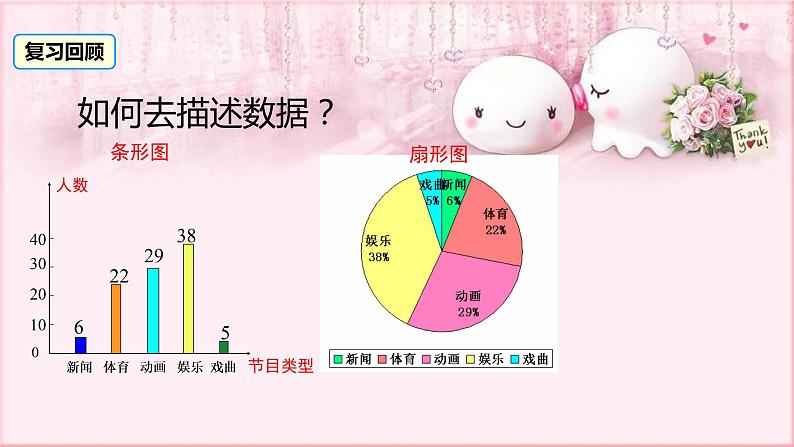 人教版数学七年级下册 10.2 直方图 课件3第2页