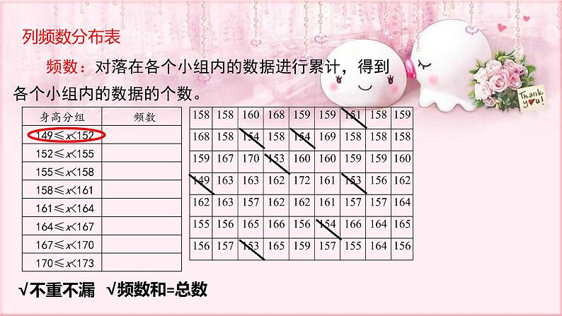 人教版数学七年级下册 10.2 直方图 课件3第7页