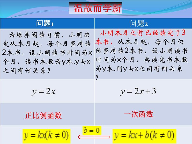 19.2.2 一次函数 课件（15张ppt）第3页