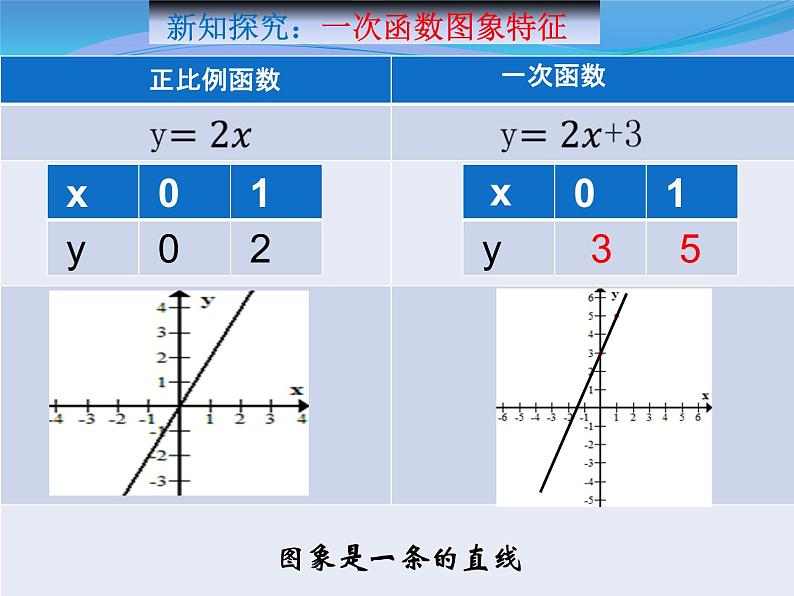 19.2.2 一次函数 课件（15张ppt）第6页