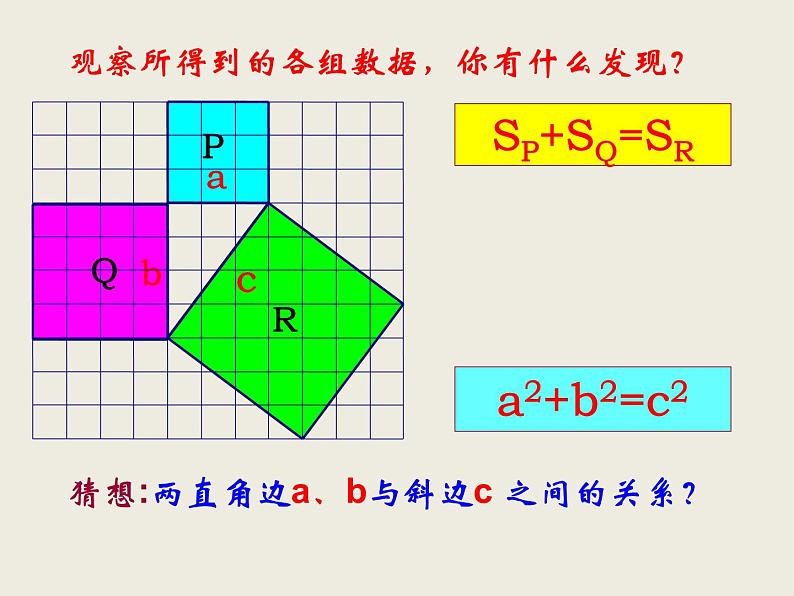 2020-2021学年人教版八年级数学下册课件-17.1 勾股定理（14张）第7页