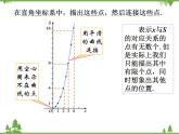 人教版数学八年级下册 19.1.2.1函数的图象 课件(共16张PPT)