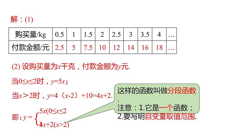 19.2.2   一次函数的实际应用 第4课时  课件   2021-2022学年人教版八年级数学下册第8页