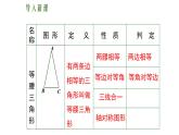 人教版八年级数学上册 13.3.2  等边三角形的性质与判定课件（15张）