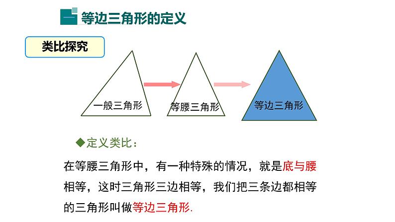 人教版八年级数学上册 13.3.2  等边三角形的性质与判定课件（15张）03