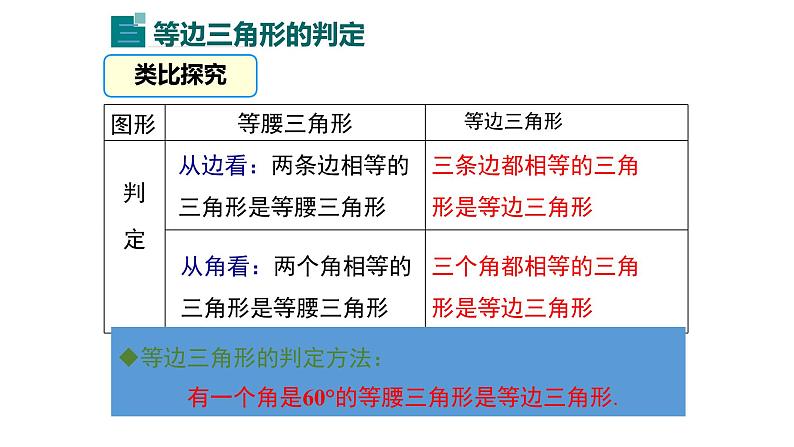 人教版八年级数学上册 13.3.2  等边三角形的性质与判定课件（15张）06