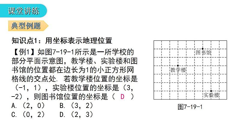 2020-2021学年初中数学人教版七年级下册7.2.1  用坐标表示地理位置导学课件（27张）04