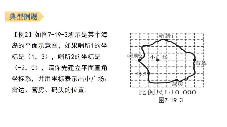 2020-2021学年初中数学人教版七年级下册7.2.1  用坐标表示地理位置导学课件（27张）07