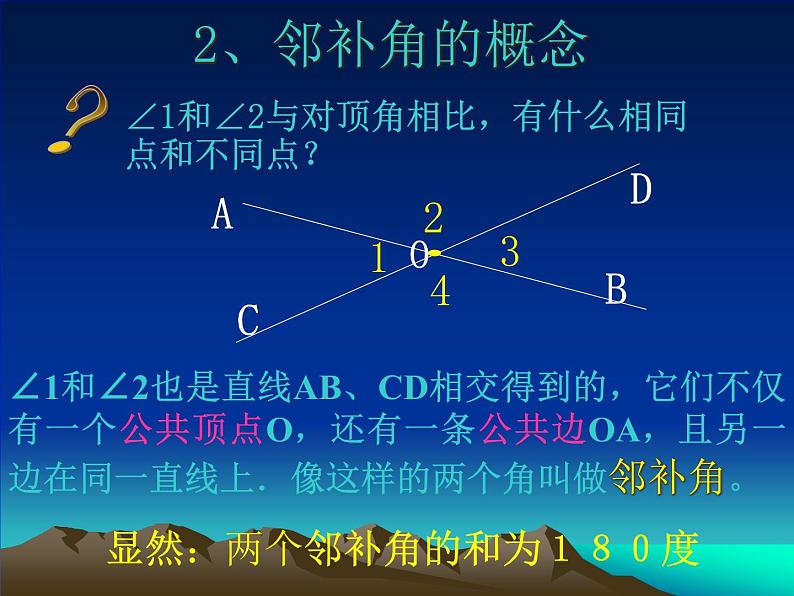 人教版七年级数学下册：5.1.1相交线  课件  (共19张PPT)第6页