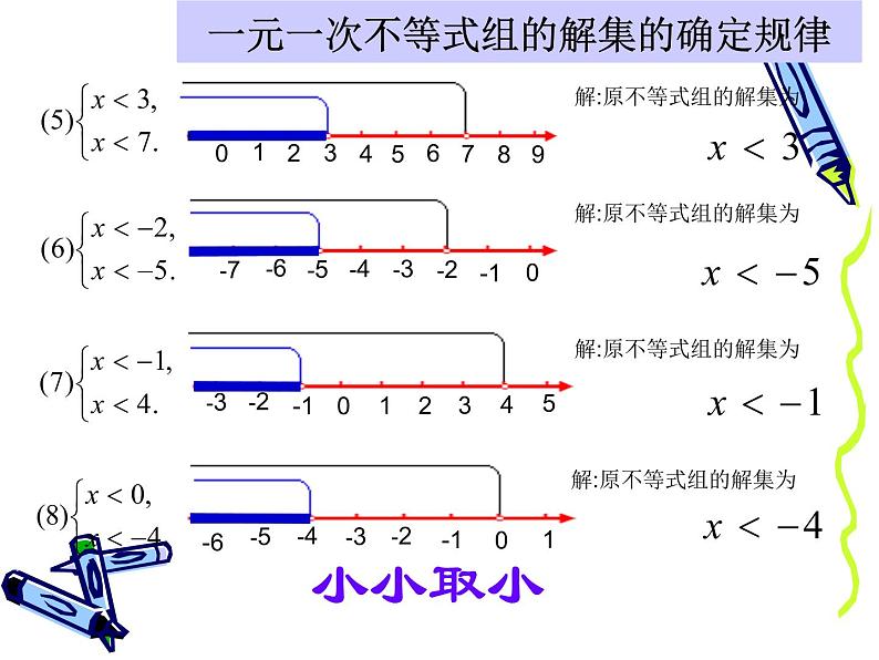 人教版七年级下册数学课件：9.3.1一元一次不等式组(共15张PPT)第6页