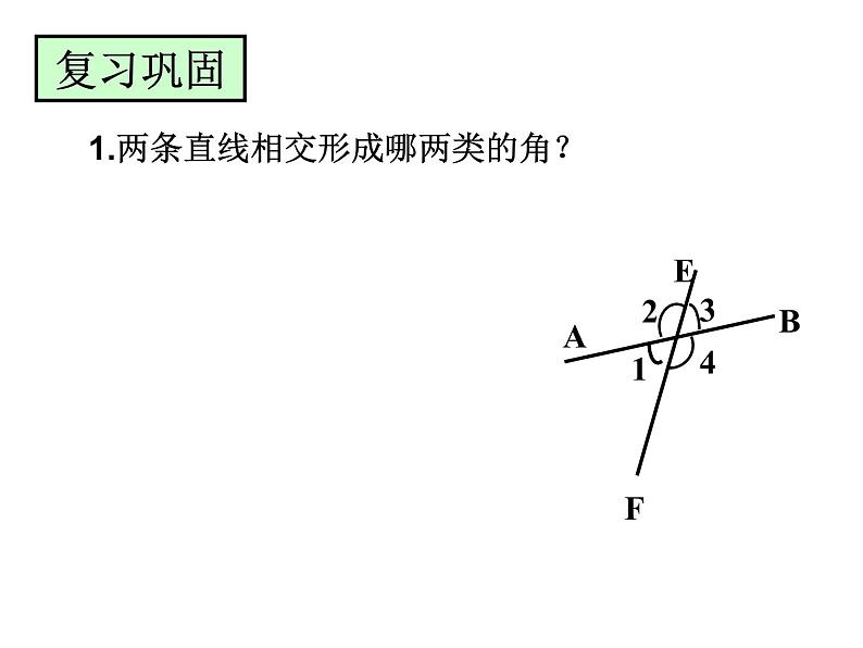 2021-2022学年人教版初中数学七年级下册 5.1.3 同位角、内错角、同旁内角 课件(共15张）第2页