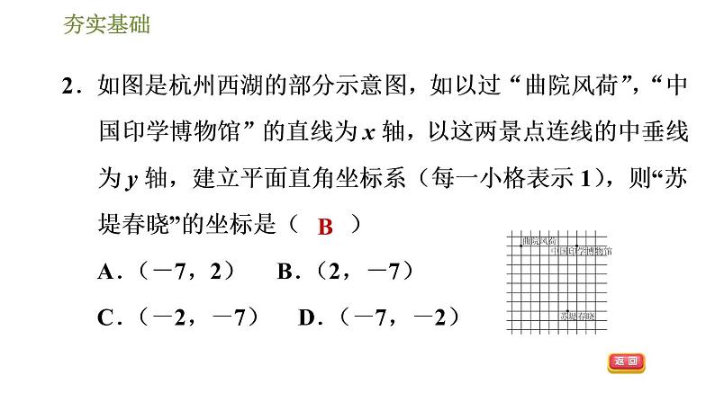 2020—2021学年人教版七年级下册数学：7.2.1用坐标表示地理位置  习题课件（24张PPT）第5页