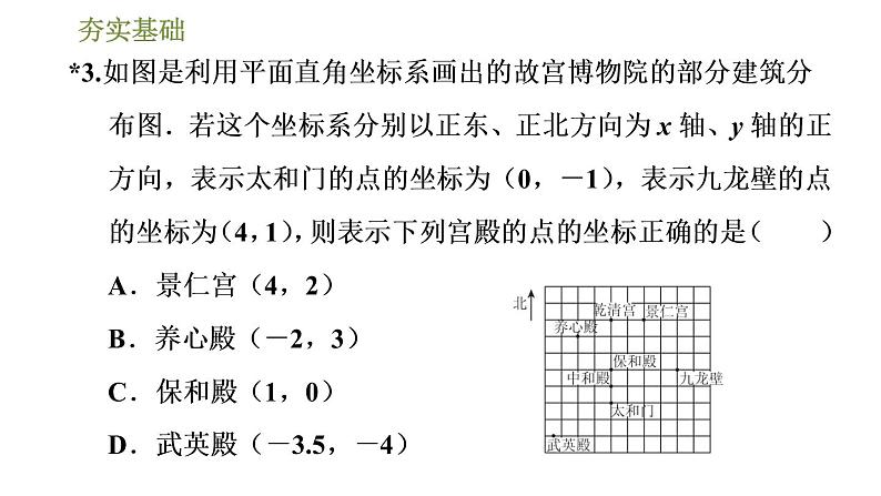 2020—2021学年人教版七年级下册数学：7.2.1用坐标表示地理位置  习题课件（24张PPT）第6页