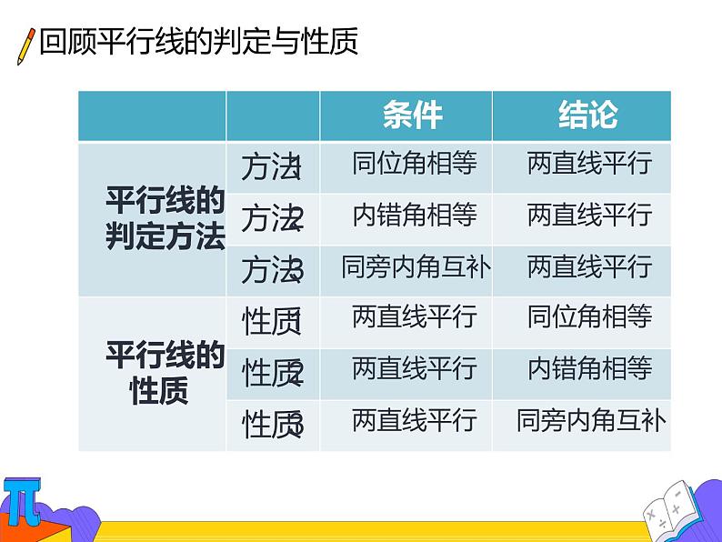 七年级数学下册人教版5.3.1.3平行线的性质   课件  (共17张PPT)第5页