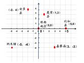 人教版数学七年级下册7.1.2平面直角坐标系 课件(共15张PPT)