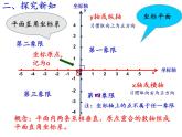 人教版数学七年级下册7.1.2平面直角坐标系 课件(共15张PPT)