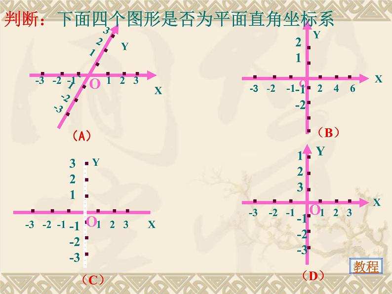 人教版七年级数学下册课件：7.1.2平面直角坐标系 (共16张PPT)第6页