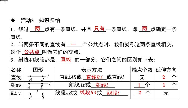 人教版数学七年级上册4.2 第1课时　直线、射线、线段的概念与性质课件（10张）第5页