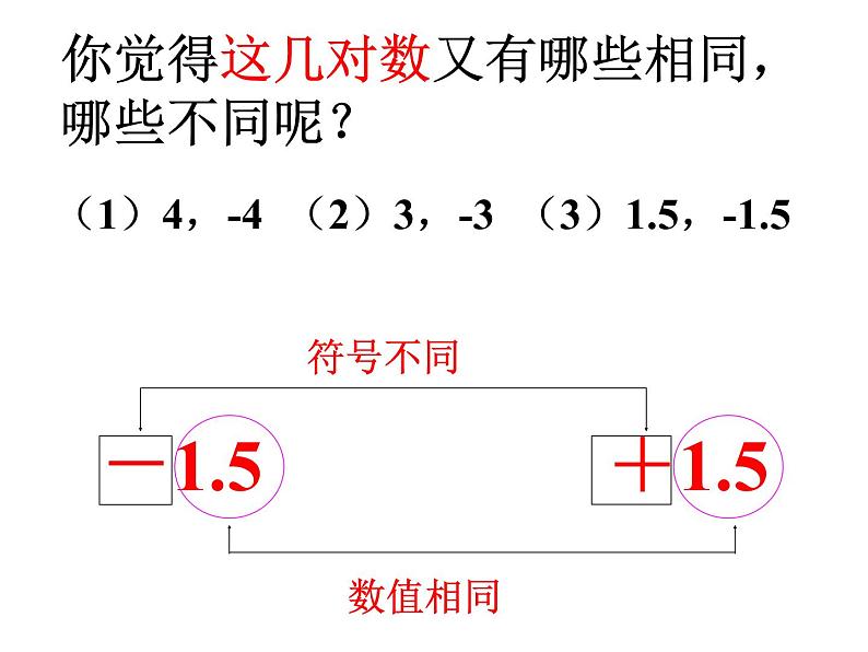 人教版七年级上册数学课件：1.2.3相反数（15张）第2页