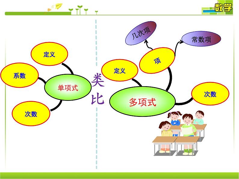 人教版数学七年级上册2.1.2多项式与整式课件（20张）第6页