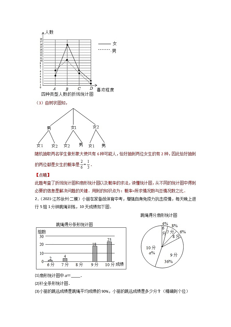 专练09-30题（统计题）2022中考数学考点必杀500题（江苏专用）（解析版）第2页
