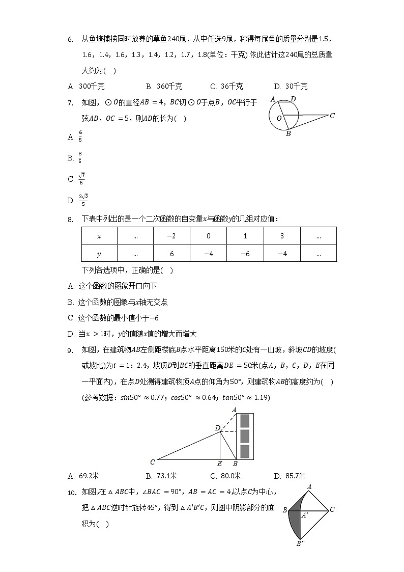 2022年河南省南阳市镇平县中考数学一模试卷（含解析）第2页