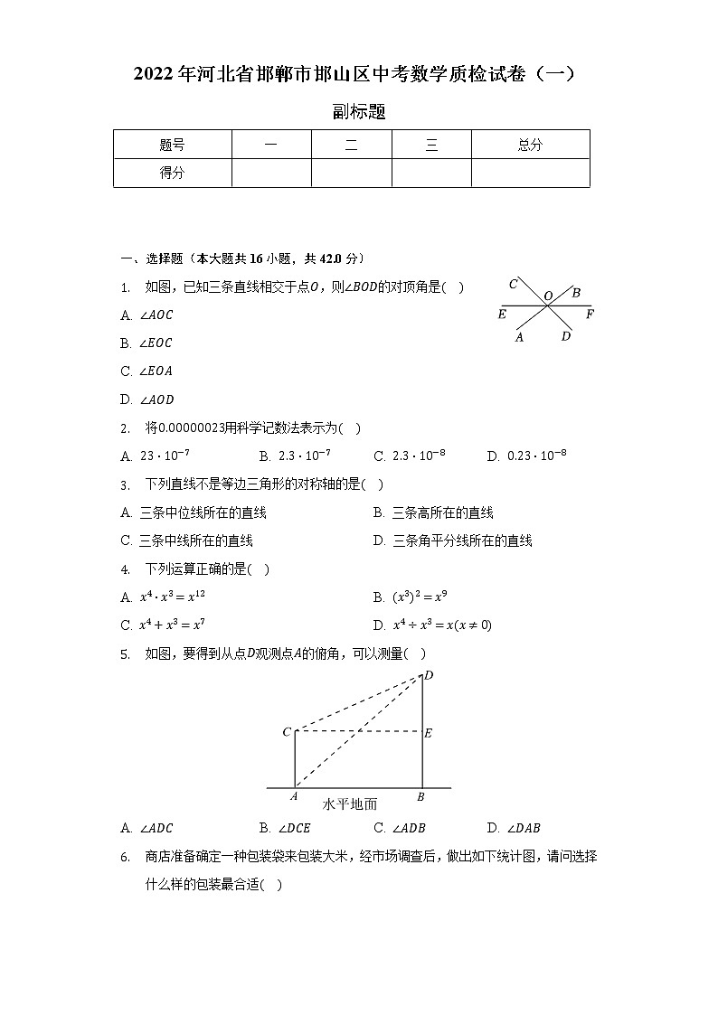 2022年河北省邯郸市邯山区中考数学质检试卷（一）（含解析）第1页