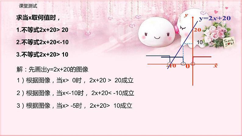 人教版数学八年级下册 19.2.3 一次函数与方程、不等式 课件3第8页