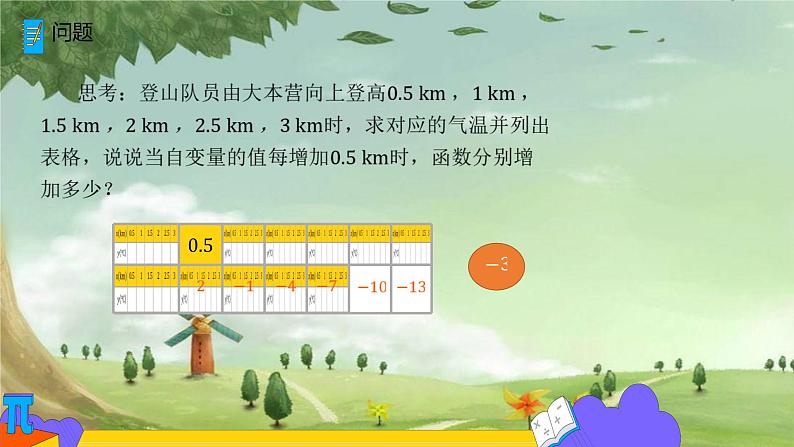 人教版数学八年级下册 19.2.2 一次函数 课件105