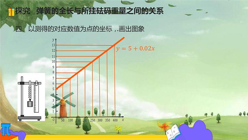 人教版数学八年级下册 19.2.2 一次函数 课件106