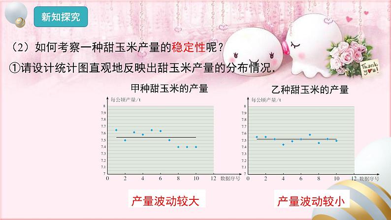 人教版数学八年级下册 20.2 数据的波动程度 课件3第7页