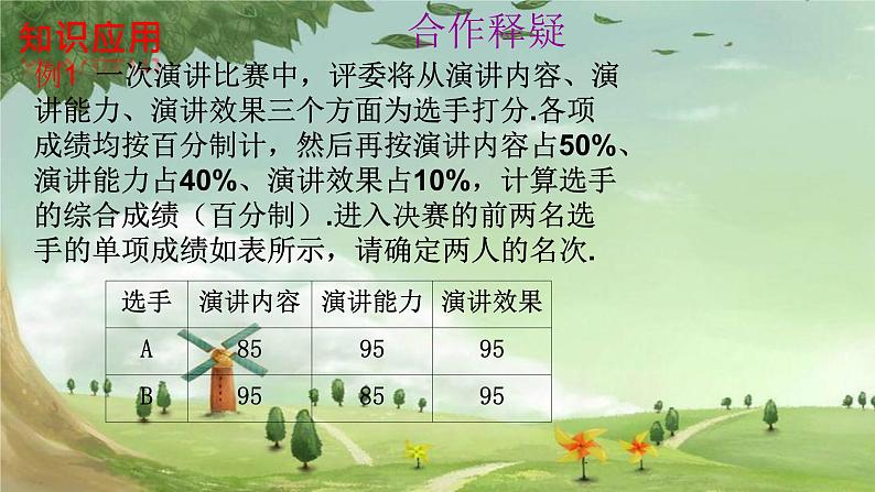 人教版数学八年级下册 20.1.1 平均数 课件1第7页