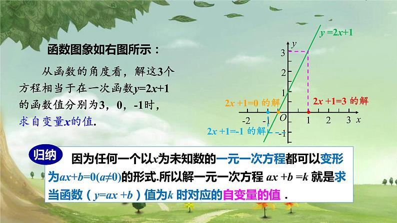 人教版数学八年级下册 19.2.3 一次函数与方程、不等式 课件105